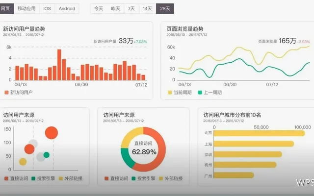 表格打印：一次打对不返工