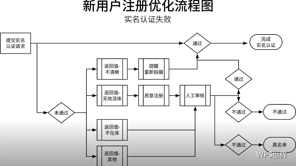 排序与筛选:把数据看明白的第一步