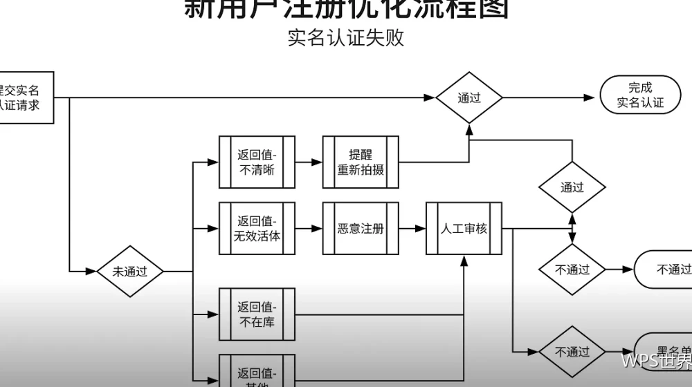 模板常见疑问解答:会不会用错版本