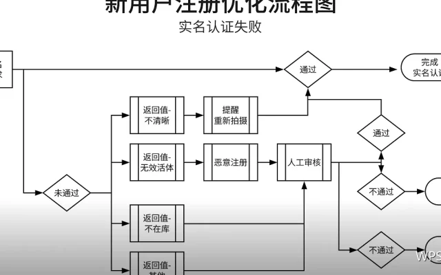 模板常见疑问解答：会不会用错版本